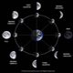 Moon Phases - Yahuwah's Calendar